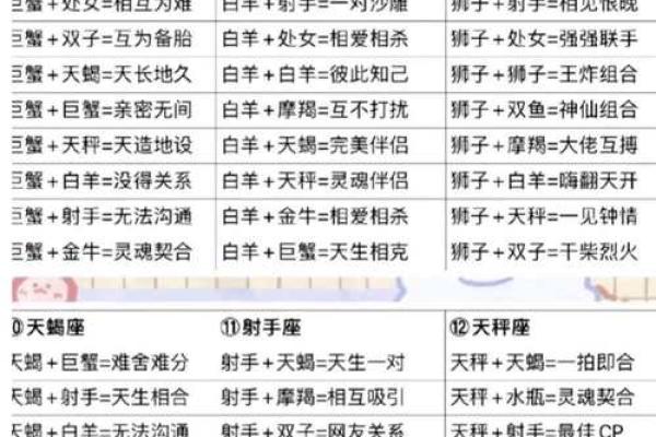 盘点十二星座是什么王? 盘点十二星座是什么王?