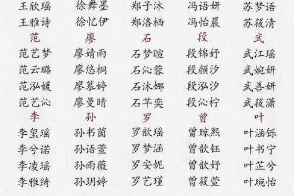 姓名配对结果 姓名配对结果页面？