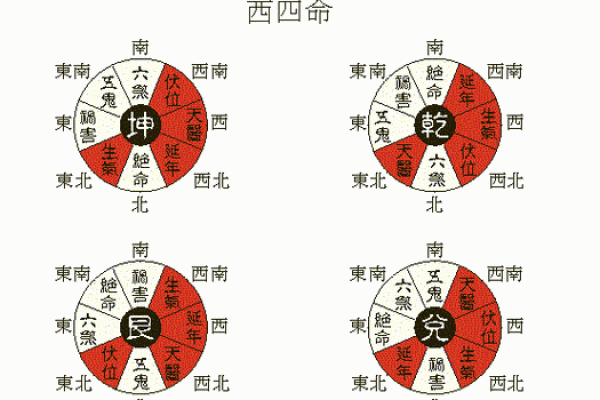 坎命人吉凶方位