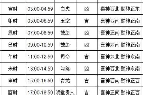 黄历十二执神吉凶