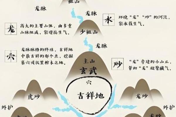 风水学中迁坟对子女有什么忌讳