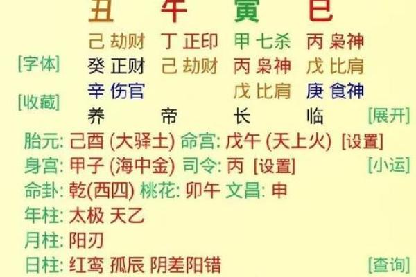 女命嫁大叔的八字特征是什么