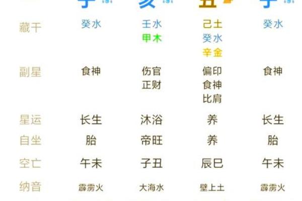 偏旺的八字命理特征是什么