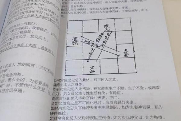 学习紫薇斗数基础书籍