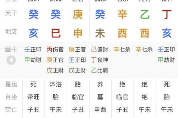 八字七杀透年干