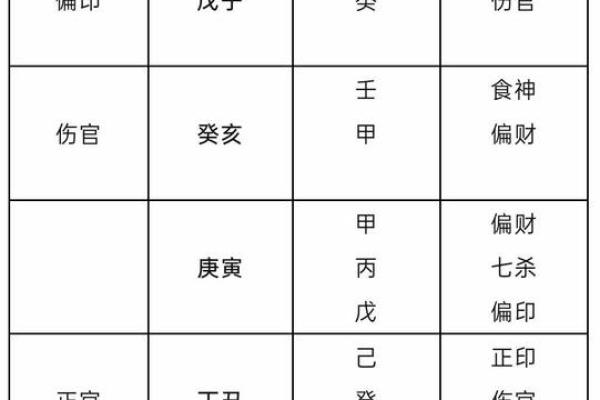 八字七杀透年干