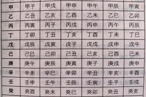 八字看离婚应期