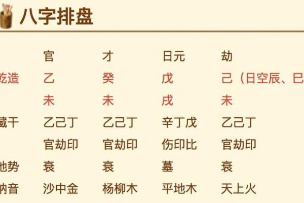 周易八字免费排盘 周易八字免费排盘详解