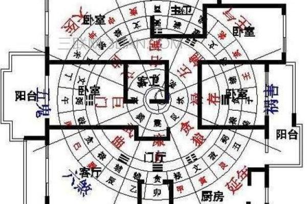 怎么看房子户型图的风水位置图解