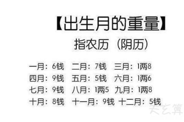 怎样算命几钱几两