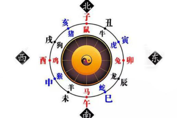 属虎方位吉凶图表详解大全