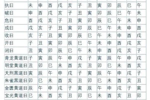黄历中的时辰吉凶啥意思
