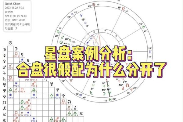 双人合盘分析 星盘合盘看两个人的未来结果