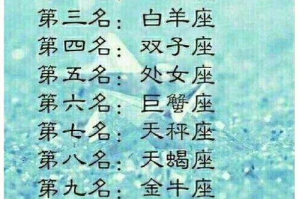 十二星座适合的名字是什么