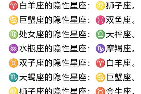 十二星座适合的名字是什么