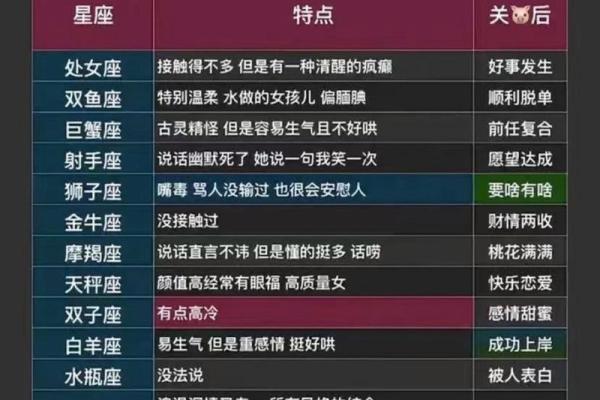 十二星座的性格就是脾气好吗