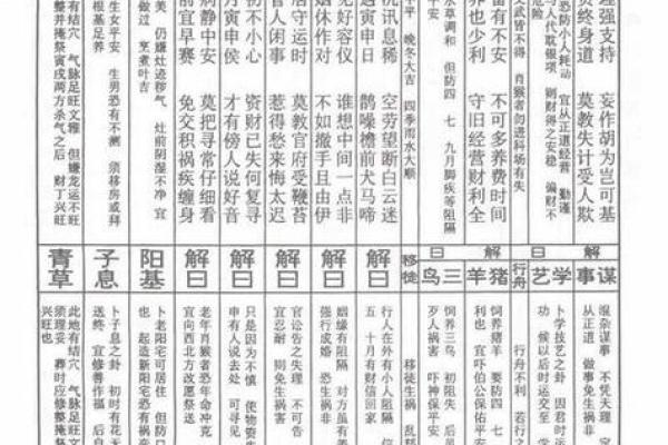 太上灵签第十八签文