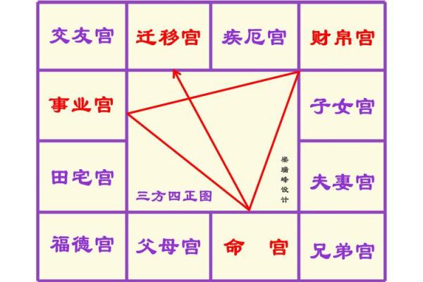紫薇斗数命格下载