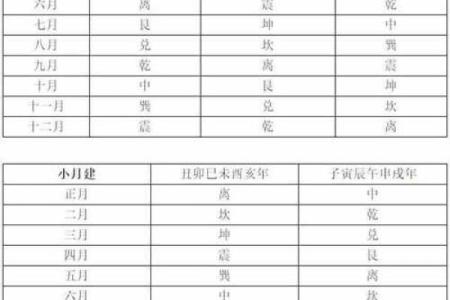 八字命宫十二神煞吉凶论断