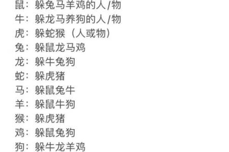 生肖属猴和属猪合吗 相合配对指数查询
