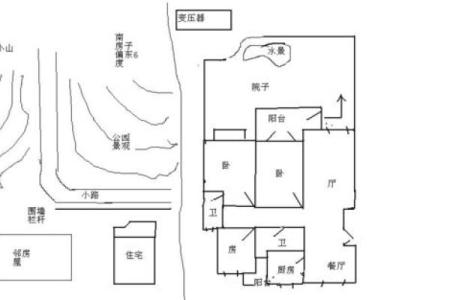 房子前后院子大小风水