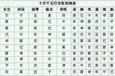 八字-岁禄格