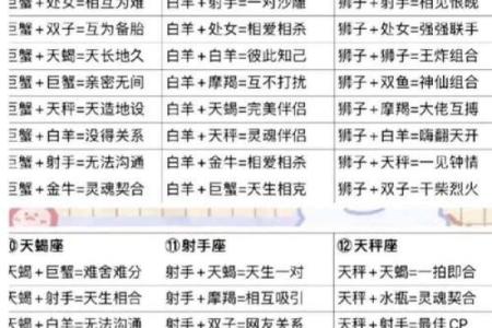 盘点十二星座是什么王？