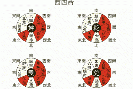 坎命人吉凶方位