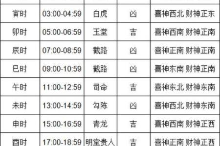 黄历十二执神吉凶