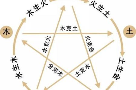 八字五行全