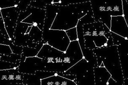 天龙座的星座传说及由来