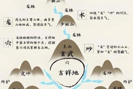 风水学中迁坟对子女有什么忌讳