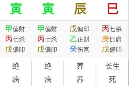 从八字格局如何来看个人才华