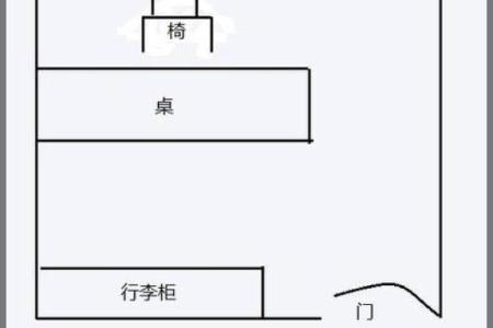 办公室座位朝向的最佳方位