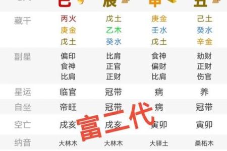 通过生辰八字起卦，了解你的命运和运势！