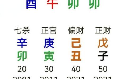 八字喜用神随大运而改变