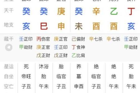 八字七杀透年干