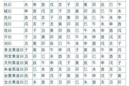 黄历中的时辰吉凶啥意思
