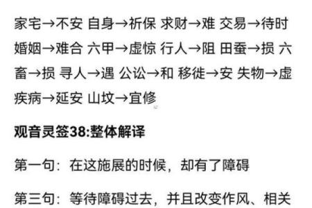 观音菩萨灵签历史
