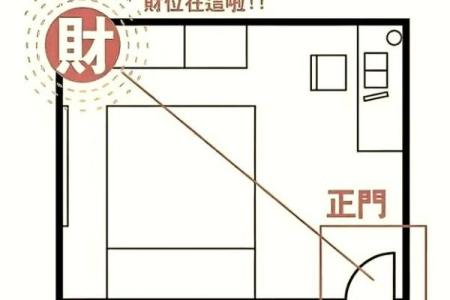 事业风水秘籍，房间格局不留白