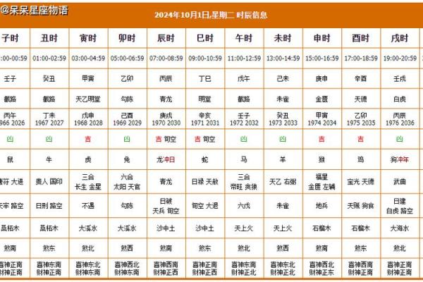 最准确的老黄历看日子