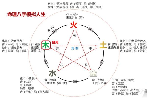 八字杂格