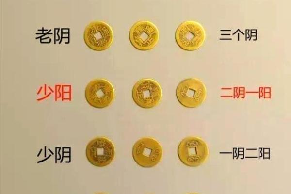 铜钱摇卦算命