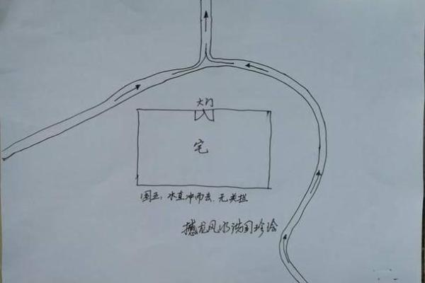 教你怎样查看自家里风水好不好