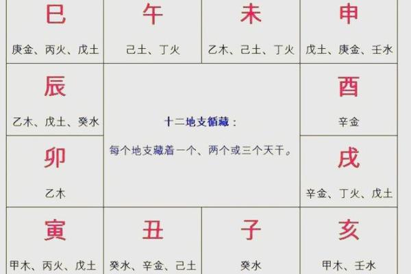 方位与天干、地支的五行属性