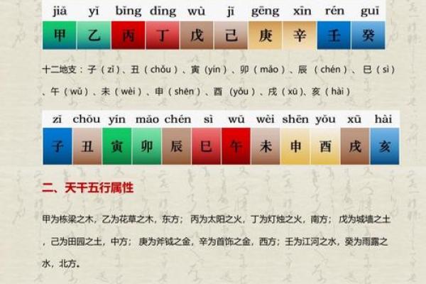 方位与天干、地支的五行属性