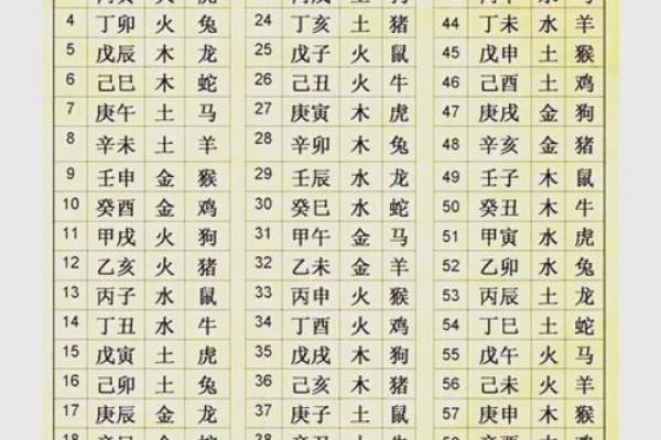 生辰八字属性