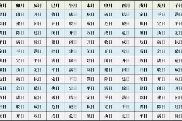 如何化解八字月令逢冲的影响？