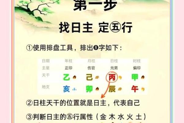 身弱的八字