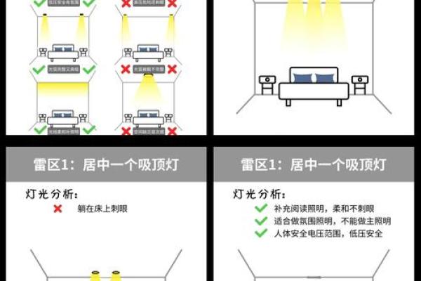 卧室灯具与风水之间的关系